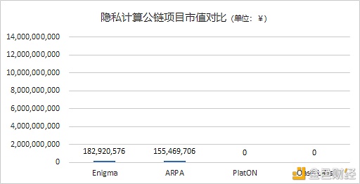 首发 | 隐私之战 区块链隐私赛道谁能打？