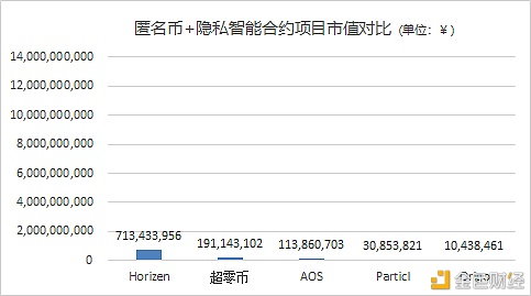 首发 | 隐私之战 区块链隐私赛道谁能打？