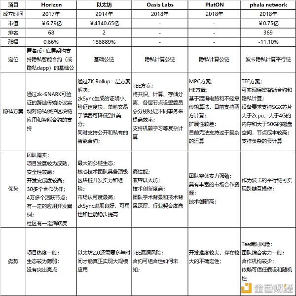 首发 | 隐私之战 区块链隐私赛道谁能打？