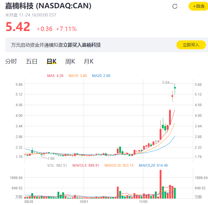 一机难求 比特币矿机期货都卖到了明年5月份