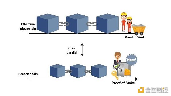 金色硬核｜扩容：以太坊2.0之路