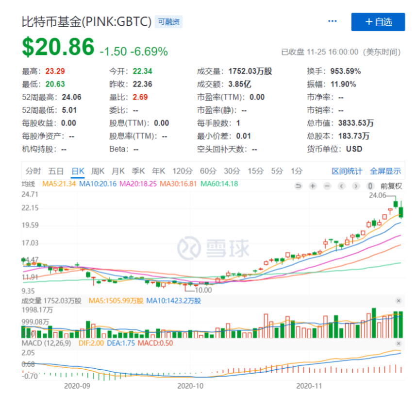 “灰度信仰”崩塌？感恩节比特币上演千刀暴跌行情