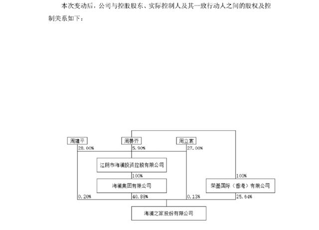 32岁周立宸接班海澜之家 第三季度单季营业收入37亿元