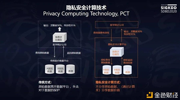 2021年科技新热点 隐私计算需提前关注