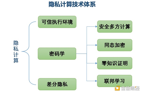 2021年科技新热点 隐私计算需提前关注