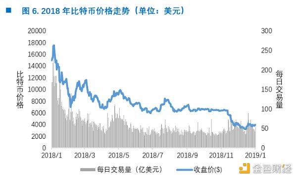 OKEx Research：穿越牛熊 我所经历的两次比特币19000美元高点