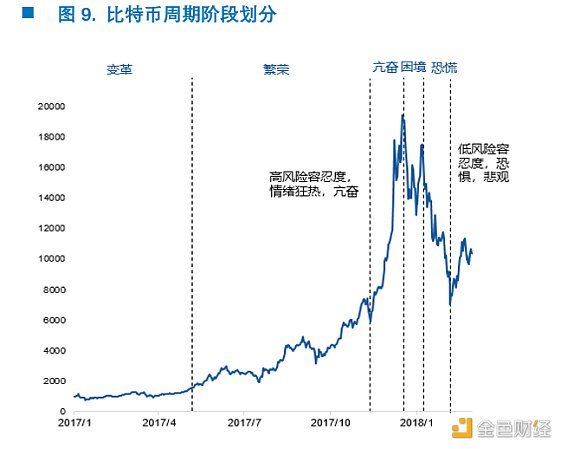 OKEx Research：穿越牛熊 我所经历的两次比特币19000美元高点