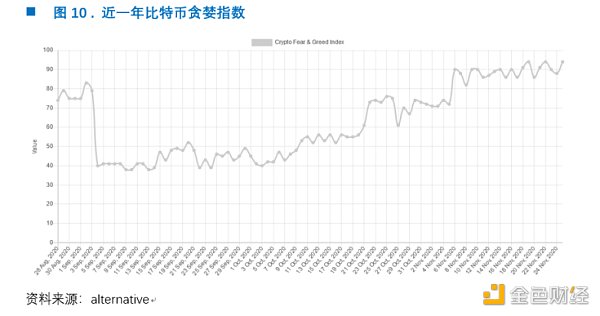 OKEx Research：穿越牛熊 我所经历的两次比特币19000美元高点