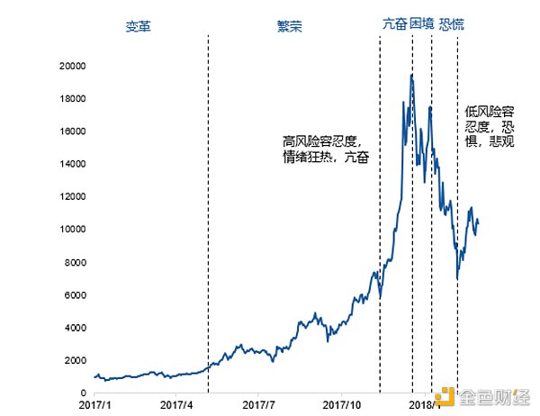 如何看待这轮比特币及主流币全线瀑布 山寨季还会来吗？