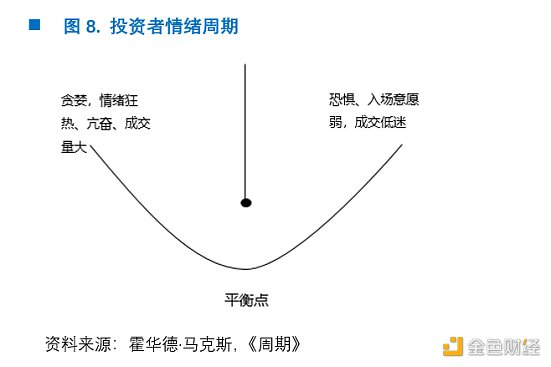 OKEx Research：穿越牛熊 我所经历的两次比特币19000美元高点