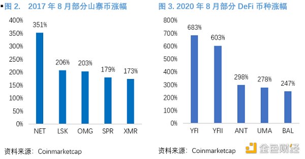 OKEx Research：穿越牛熊 我所经历的两次比特币19000美元高点