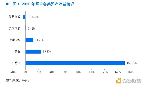 OKEx Research：穿越牛熊 我所经历的两次比特币19000美元高点