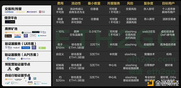 以太坊2.0将启动 0.1个ETH如何挖矿?