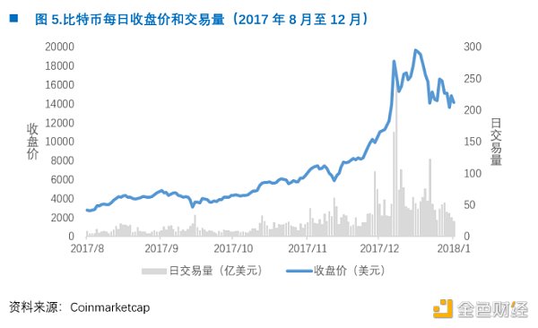 OKEx Research：穿越牛熊 我所经历的两次比特币19000美元高点