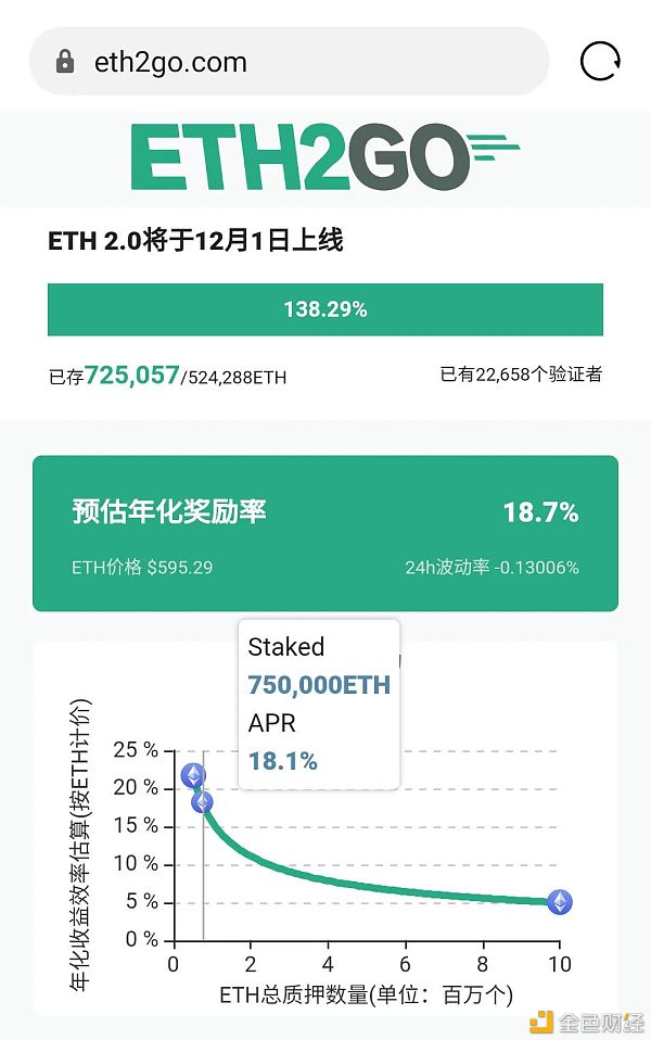 以太坊2.0将启动 0.1个ETH如何挖矿?