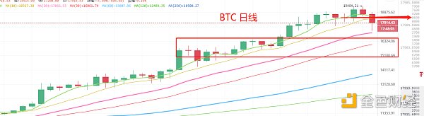 11.26晚间行情：牛市剧烈洗盘 后市会怎么走