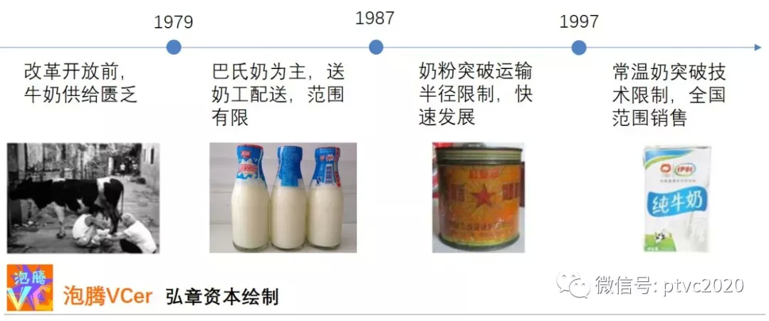 从乳品行业的三个时代看乳品赛道的两个机会