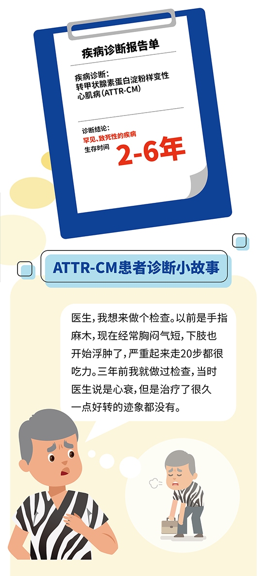 全国心衰日：有一类疾病症状和心衰极其相似 却比心衰更凶险