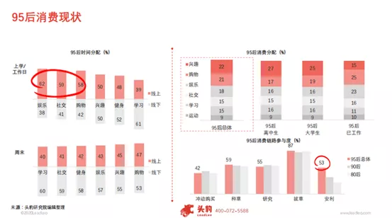 玩具行业研究电话会议：95后或成潮流玩具消费主力，下沉城市蕴含巨大市场潜力