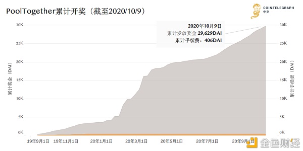 “DeFi+彩票”如何助力彩票系统实现公平透明化运作？