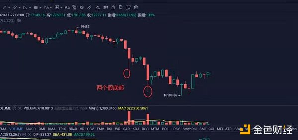 11.27早间行情：​市场全面大跌 日内仍有继续下探的概率