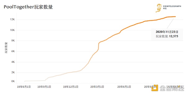 “DeFi+彩票”如何助力彩票系统实现公平透明化运作？