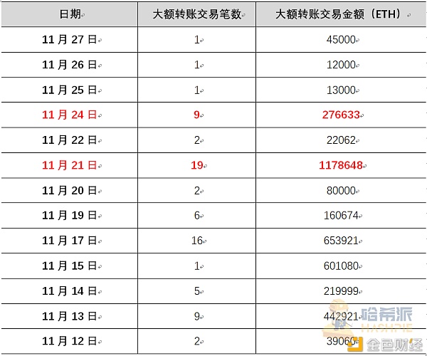 以太坊2.0蓄势待发 倒数三天市场表现几何