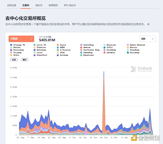 DeFi周刊 | 7日数据显示排名前10 DeFi币种普跌