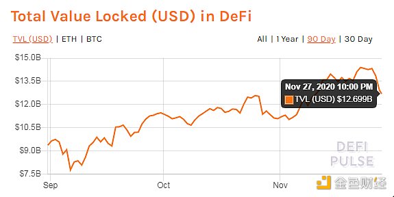 金色DeFi日报 | yearn.finance社区发起提案计划创建新YFI治理库