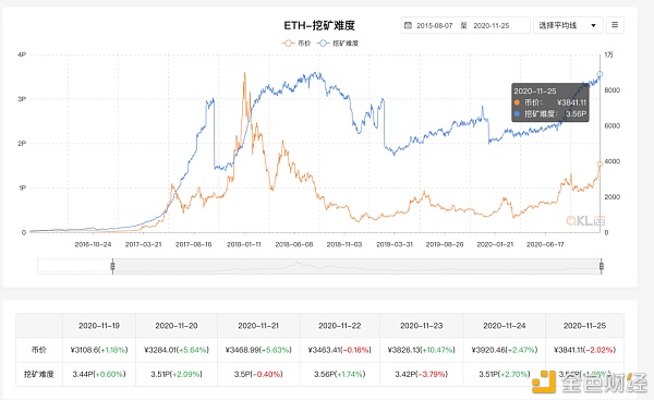 押宝 ETH 2.0 之前 你需要了解这十组数据