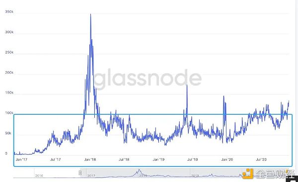 押宝 ETH 2.0 之前 你需要了解这十组数据