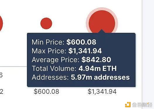 押宝 ETH 2.0 之前 你需要了解这十组数据