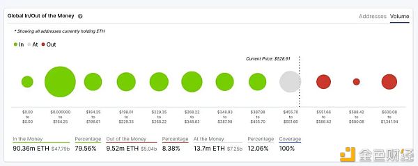 押宝 ETH 2.0 之前 你需要了解这十组数据