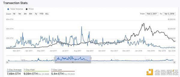 押宝 ETH 2.0 之前 你需要了解这十组数据