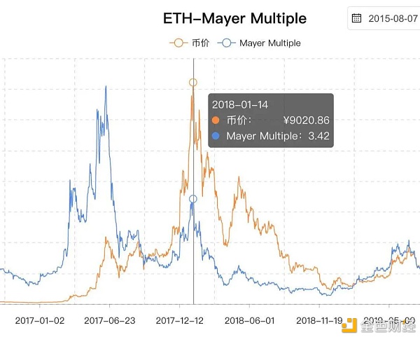 押宝 ETH 2.0 之前 你需要了解这十组数据