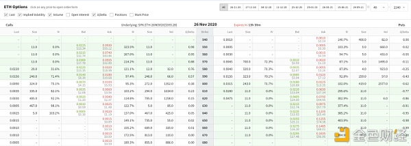 Layer2 方案将是衍生品 DEX 爆发的催化剂？