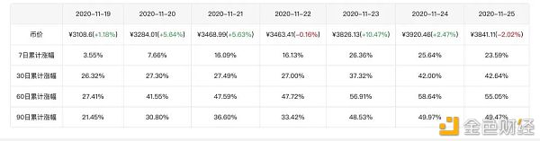 押宝 ETH 2.0 之前 你需要了解这十组数据