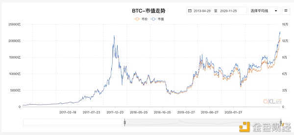 押宝 ETH 2.0 之前 你需要了解这十组数据