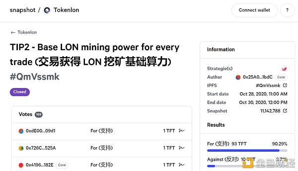 一文了解去中心化治理的未来