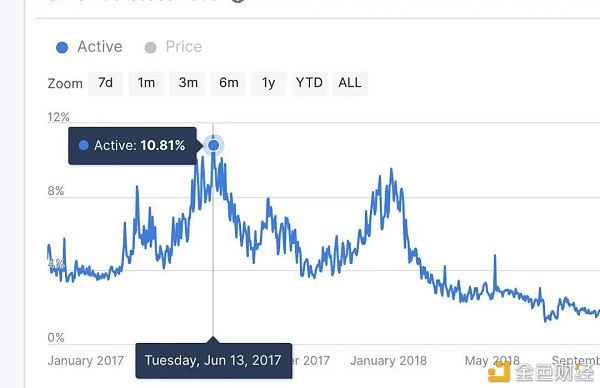 押宝 ETH 2.0 之前 你需要了解这十组数据