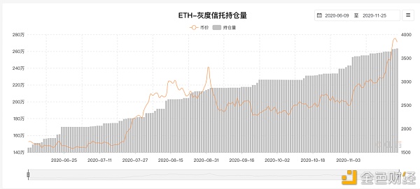 押宝 ETH 2.0 之前 你需要了解这十组数据