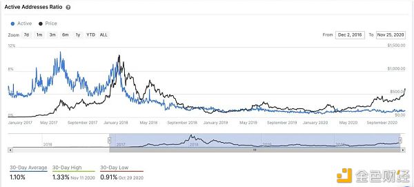 押宝 ETH 2.0 之前 你需要了解这十组数据