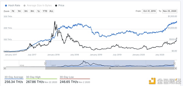 押宝 ETH 2.0 之前 你需要了解这十组数据