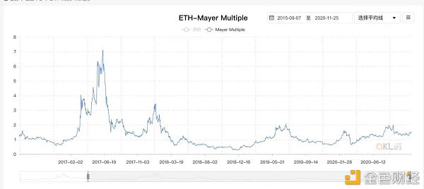 押宝 ETH 2.0 之前 你需要了解这十组数据