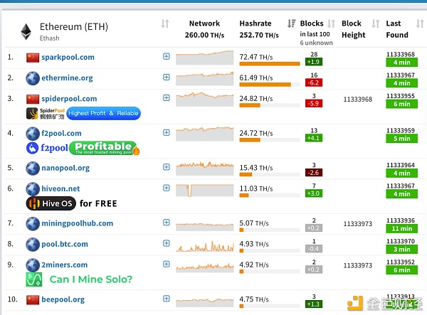 押宝 ETH 2.0 之前 你需要了解这十组数据