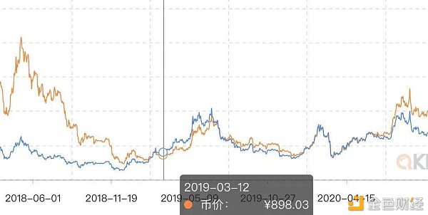 押宝 ETH 2.0 之前 你需要了解这十组数据