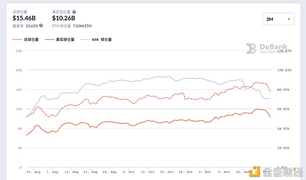 押宝 ETH 2.0 之前 你需要了解这十组数据