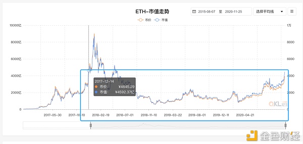 押宝 ETH 2.0 之前 你需要了解这十组数据