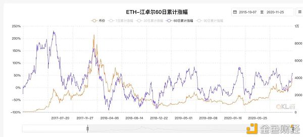 押宝 ETH 2.0 之前 你需要了解这十组数据