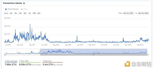 押宝 ETH 2.0 之前 你需要了解这十组数据